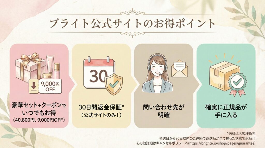 ブライトエレキブラシプラス口コミ　公式サイトのお得ポイント